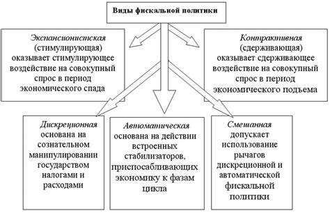 Эффективность налоговой политики