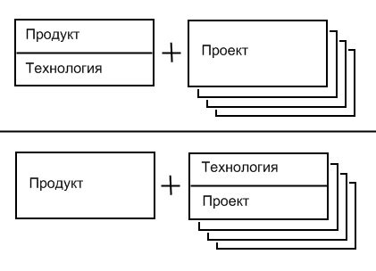 Эффективность переиспользования