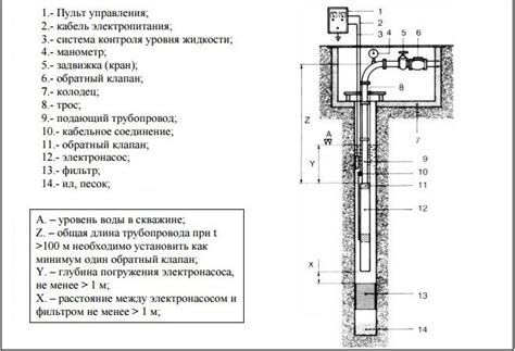 Эффективность погружного насоса