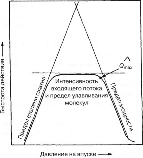 Эффективность работы насоса: практический опыт