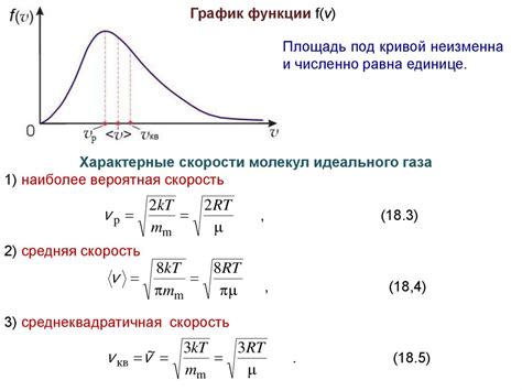 Эффективность распределения массы