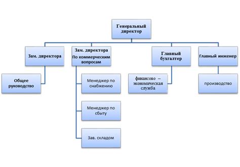 Эффективность руководства в организации