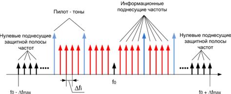 Эффективность сигнала