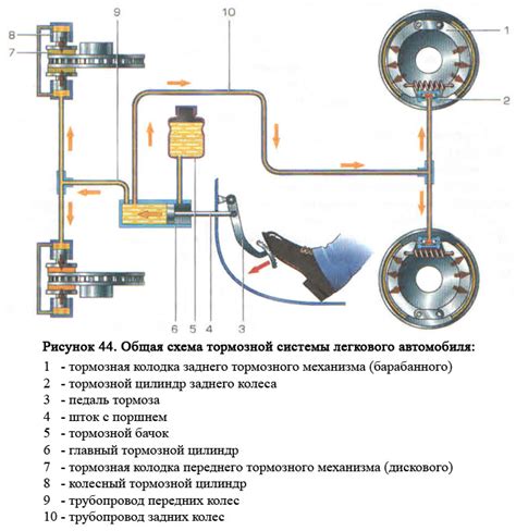 Эффективность тормозной системы автомобиля