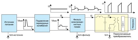 Эффективность фильтров