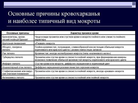 Эффективность хронотерапии при различных заболеваниях