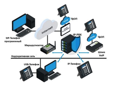 Эффективность STUN сервера в IP телефонии