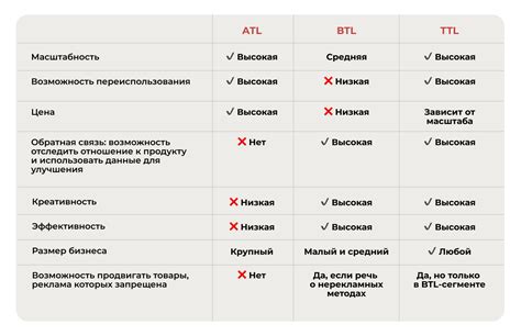 Эффективность btl рекламы