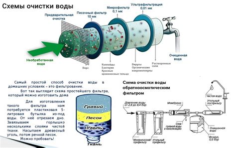 Эффективные и безопасные методы очистки элементов конструктора