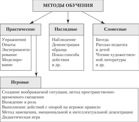 Эффективные методики обучения и поведения