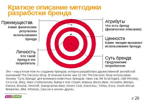 Эффективные методики разработки уникальной концепции бренда