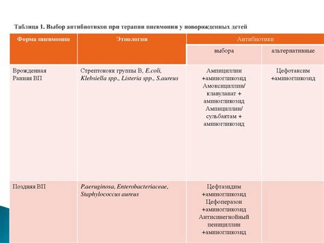 Эффективные методы антибактериального воздействия