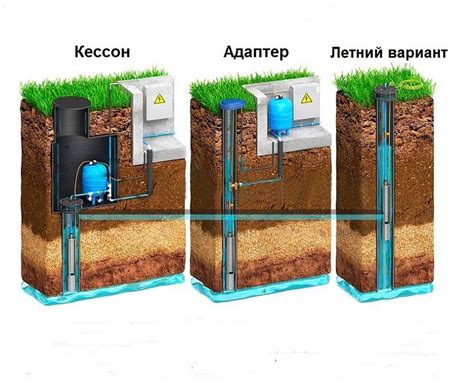 Эффективные методы установки лески