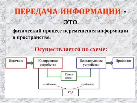 Эффективные способы передачи информации