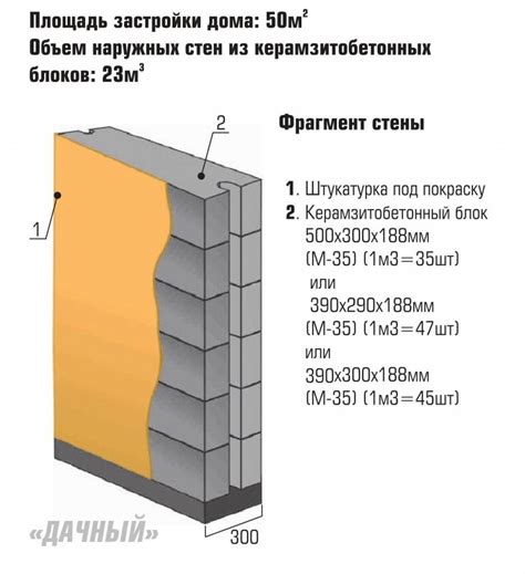 Эффективные способы утепления керамзитобетонных блоков