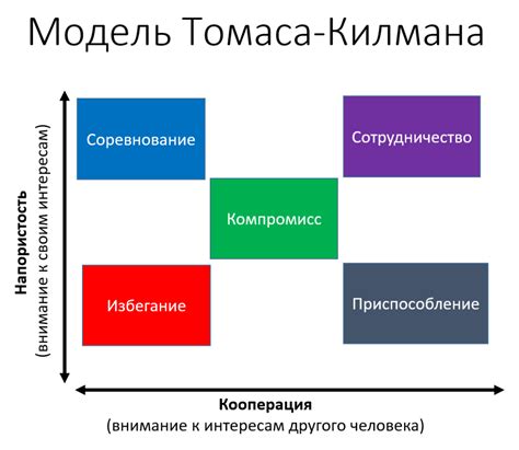 Эффективные стратегии поведения