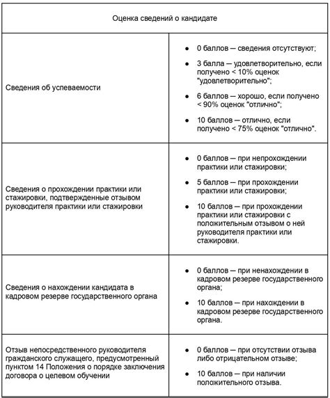 Эффективный метод отбора перспективных кандидатов с использованием проверочных заданий