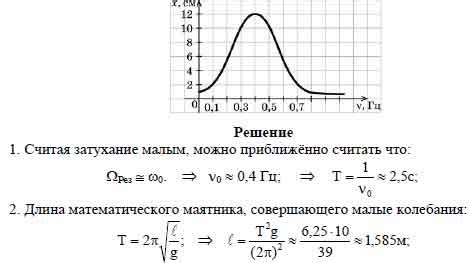 Эффекты изменения амплитуды на процессы