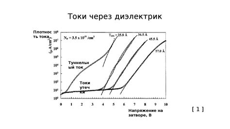 Эффект взаимодействия через диэлектрик