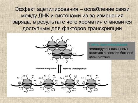 Эффект изменения заряда