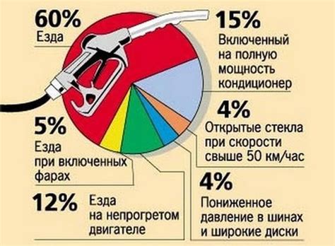 Эффект обкатки двигателя на расход топлива