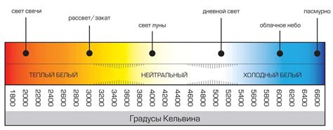 Эффект флуктуации цветовой температуры