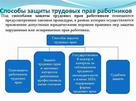 Юридическая защита трудовых прав работников в отношении питания по сокращенному рабочему времени