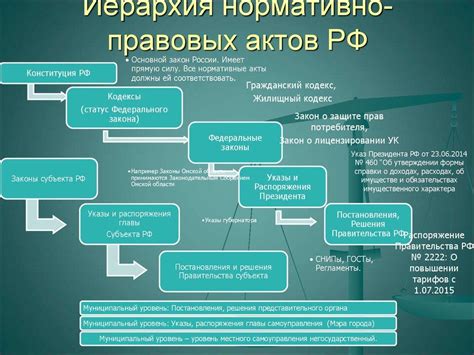 Юридические аспекты и законы