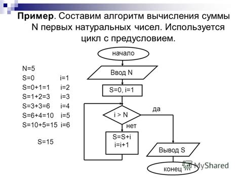  Алгоритмы для вычисления суммы чисел без учета их разницы: примеры и решения 