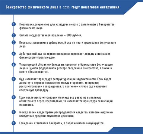  Банкротство: ключевые аспекты и последовательность действий 