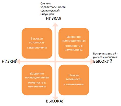  Важность готовности к изменениям и неотвратимость риска в поисках любви
