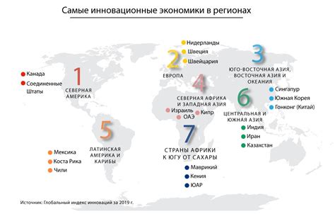  Важность устойчивости при развитии глобальных инноваций 