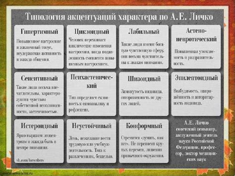  Взаимосвязь типа крови с чертами личности человека: фактические данные и гипотезы 