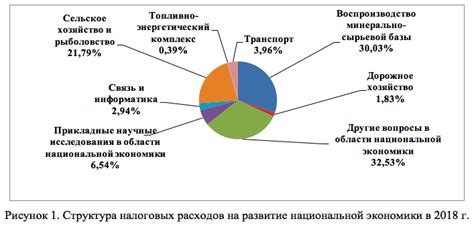  Влияние налоговых отчислений на политику планирования семей в Китае 