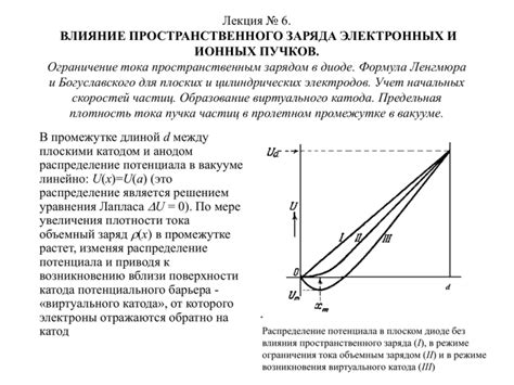  Влияние на качество заряда 