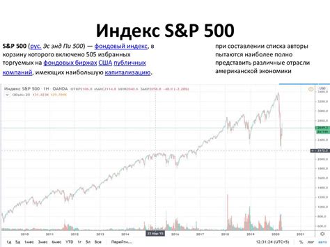  Влияние основных факторов на динамику акций Сбербанка 