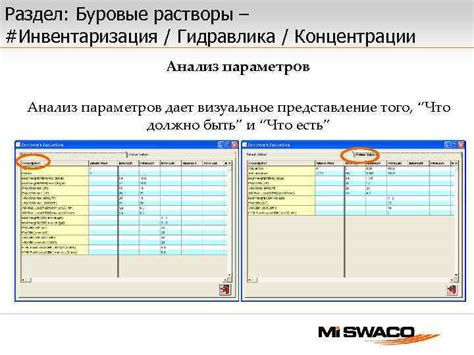  Влияние параметров форматирования на визуальное представление отчетов 