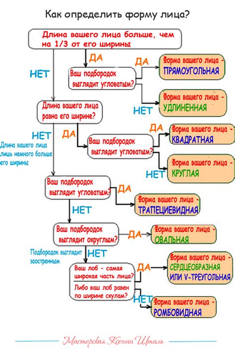  Внешность и успешность в общении: роль внешнего облика в установлении контактов 