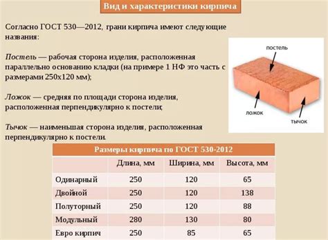  Водопоглощение и прочность 