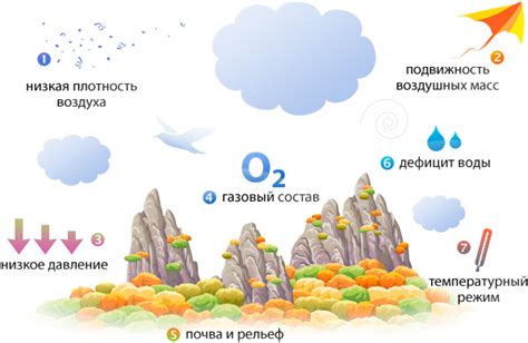  Воздушная среда и ее составляющие 