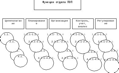  Возможности использования дополнительных функций, связанных с измерением времени 