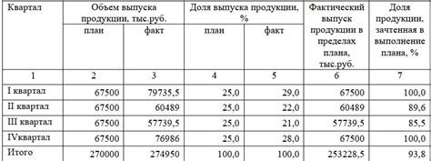  Возможные последствия нарушения приватности 