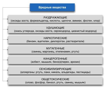  Вредные вещества в плавившихся контейнерах и их воздействие на организм
