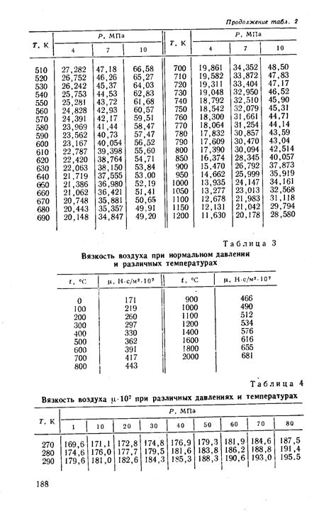  Вязкость и значение этого параметра 