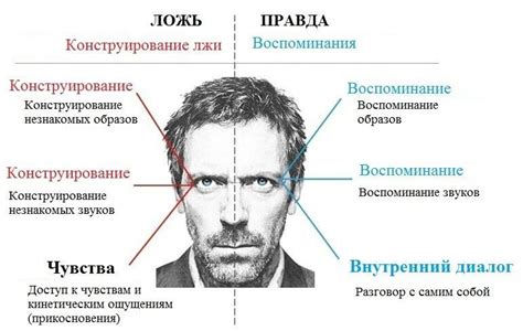  Глаза и эмоциональная взаимосвязь: почему взгляд может стать ключом к сердцу мужчины