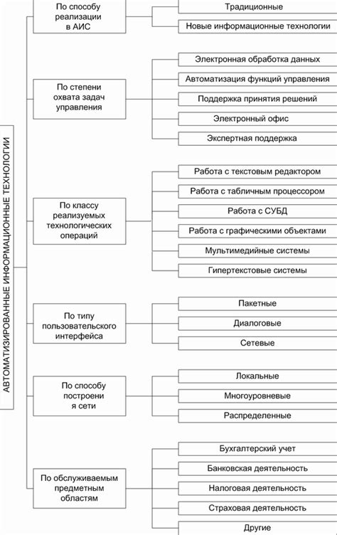  Делайте информационные сообщения более эффективными: классификация и объединение 