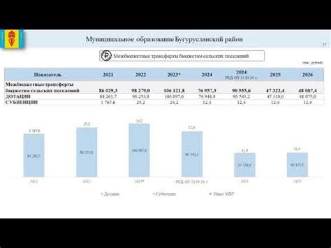  Документирование внесенных изменений и учет обнаруженных недочетов
