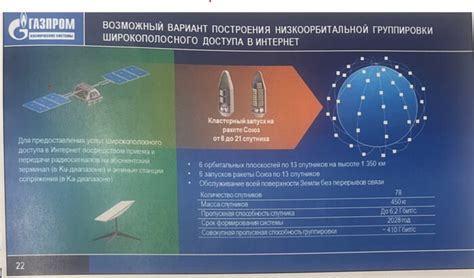  Значение настройки антенны Газпром космические системы