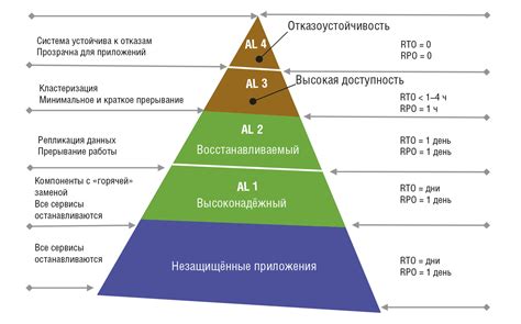  Инструменты для обеспечения доступности