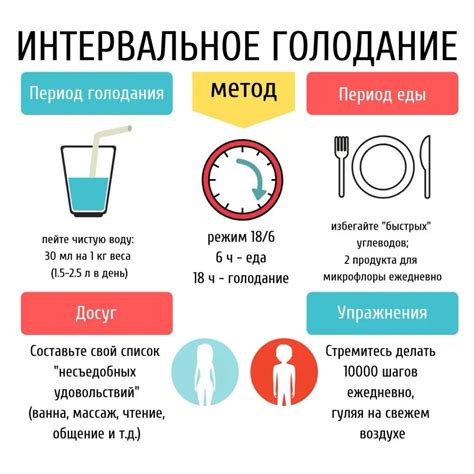  Интервальное голодание и его влияние на процесс старения организма 